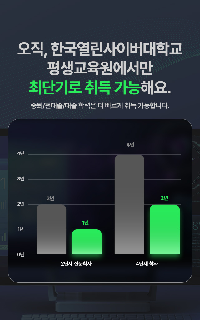 한국열린사이버대학교 평생교육원