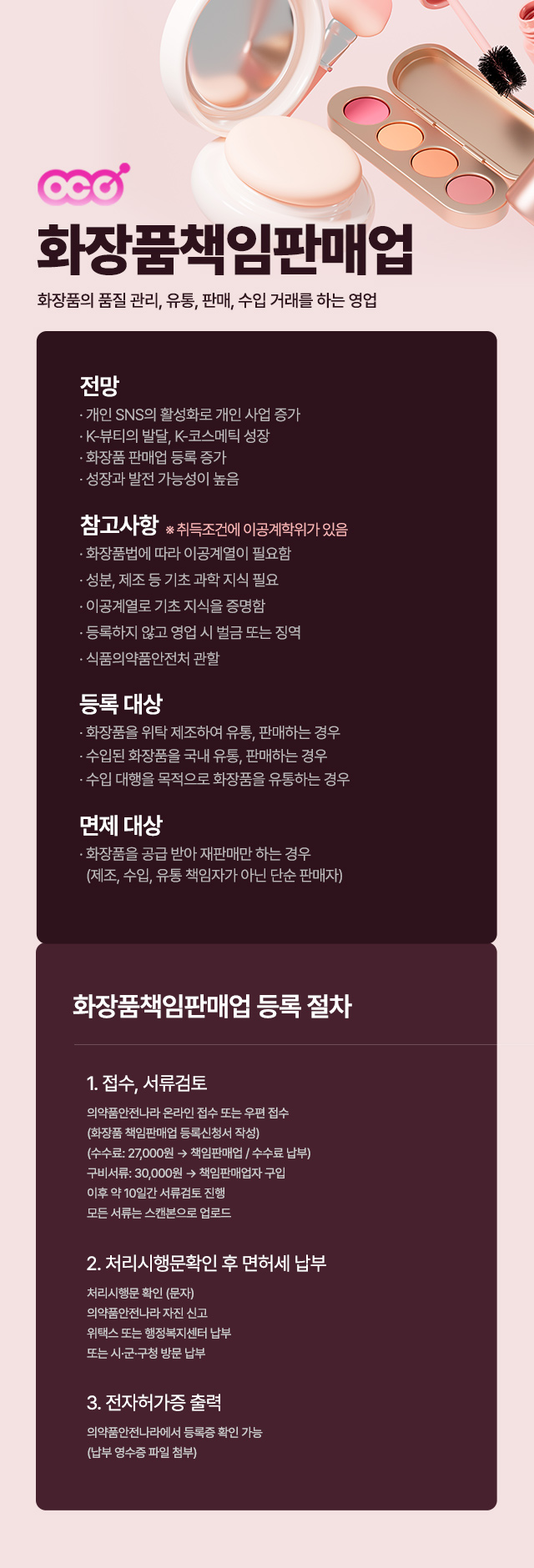 한국열린사이버대학교 평생교육원