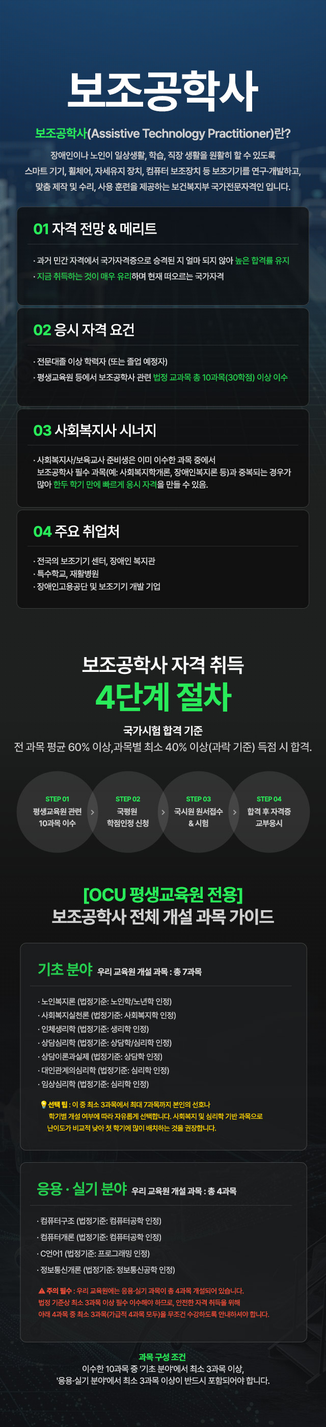 한국열린사이버대학교 평생교육원
