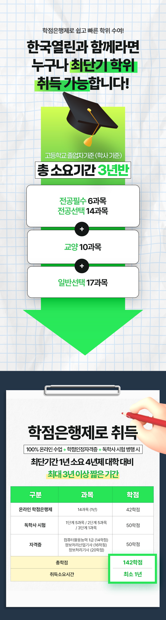 한국열린사이버대학교 평생교육원