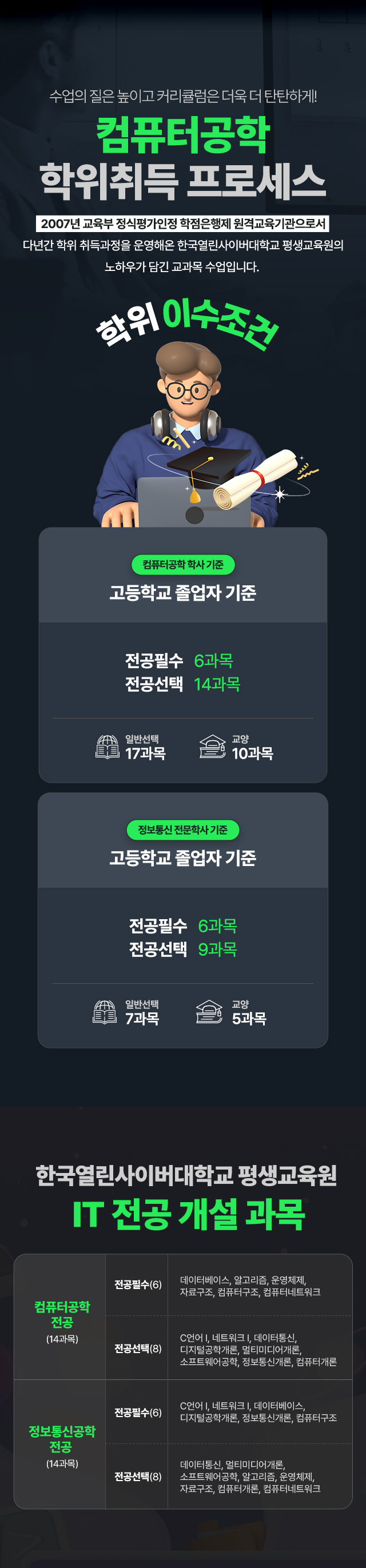 한국열린사이버대학교 평생교육원
